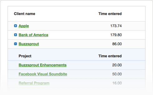 Tick’s Time Tracking Software includes powerful reporting.