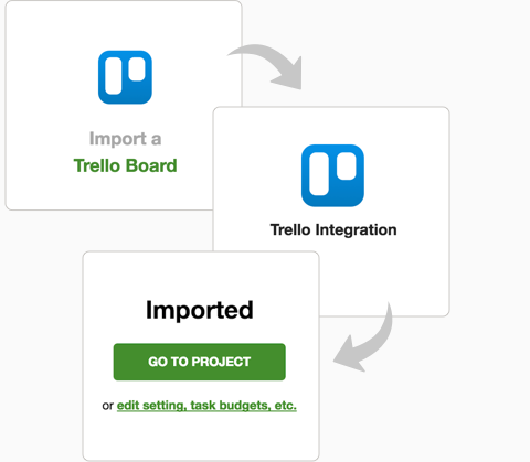 Importing Trello boards into Tick