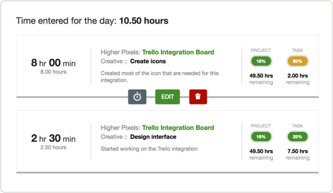 Add budgets to your Trello Boards